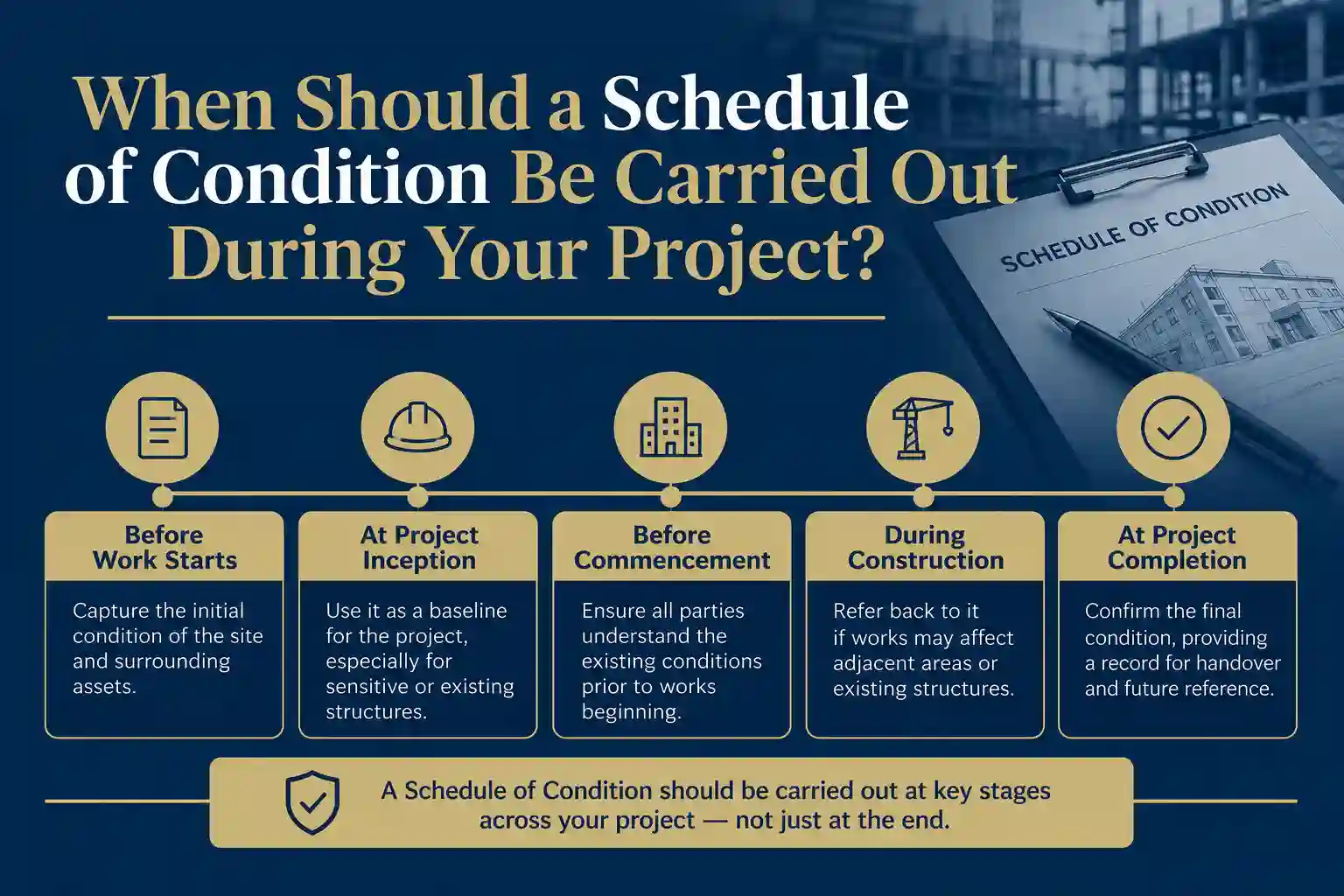 When Should a Schedule of Condition Be Carried Out During Your Project Merton?